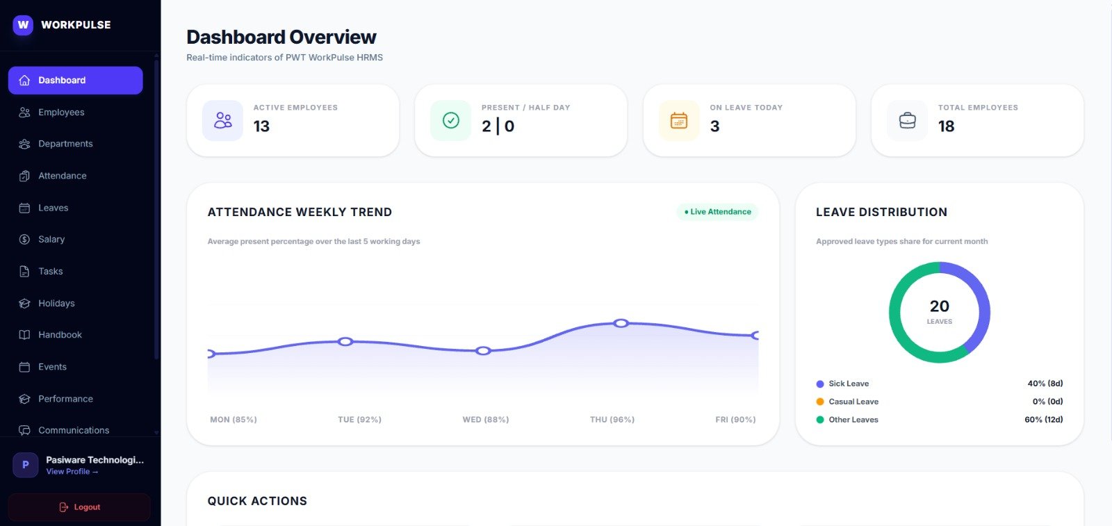 Pasiware HRM Admin Dashboard